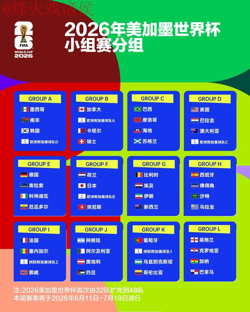 世界杯竞猜排行 世界杯竞猜排行